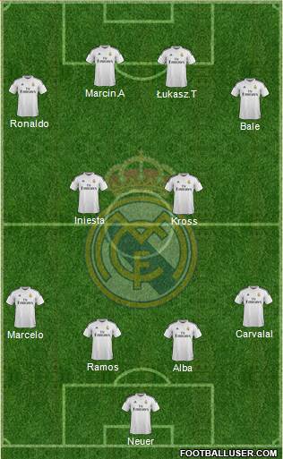 Real Madrid C.F. Formation 2014