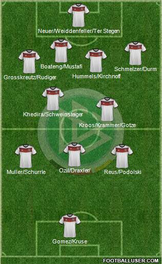 Germany Formation 2014