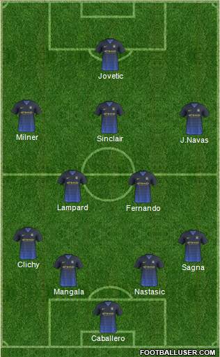 Manchester City Formation 2014