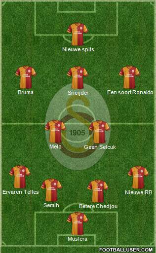 Galatasaray SK Formation 2014