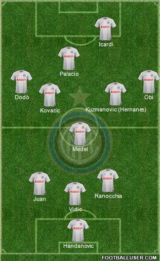 F.C. Internazionale Formation 2014