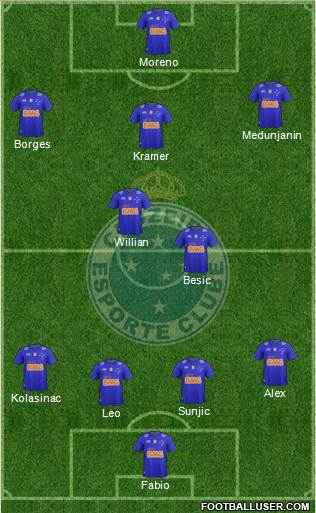 Cruzeiro EC Formation 2014