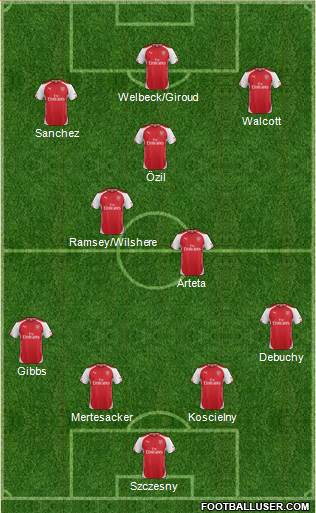 Arsenal Formation 2014