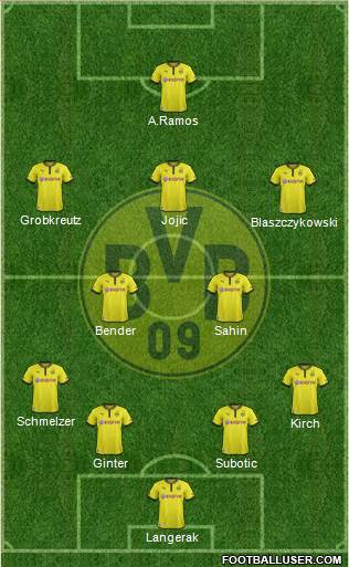 Borussia Dortmund Formation 2014