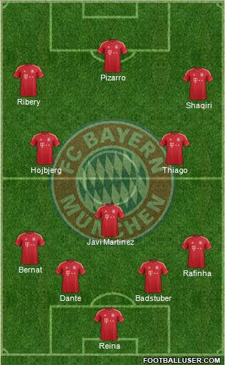 FC Bayern München Formation 2014