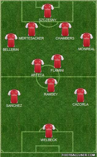 Arsenal Formation 2014