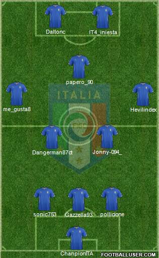 Italy Formation 2014
