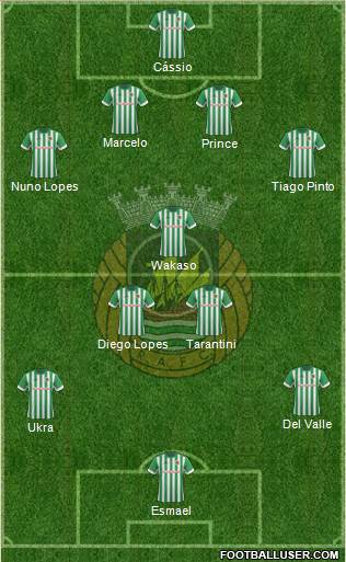 Rio Ave Futebol Clube Formation 2014