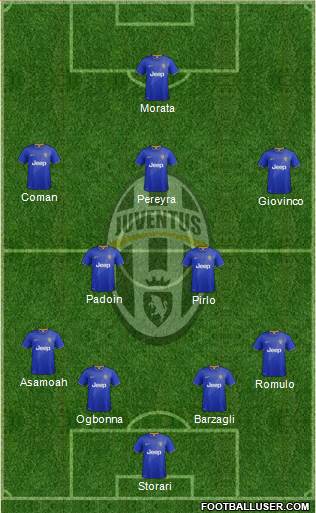 Juventus Formation 2014