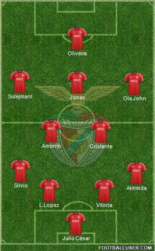Sport Lisboa e Benfica - SAD Formation 2014