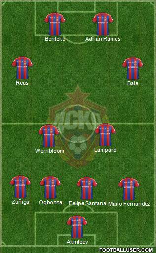 CSKA Moscow Formation 2014