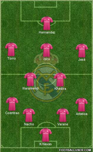 Real Madrid C.F. Formation 2014