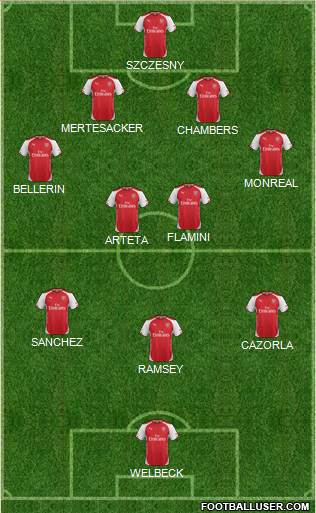 Arsenal Formation 2014