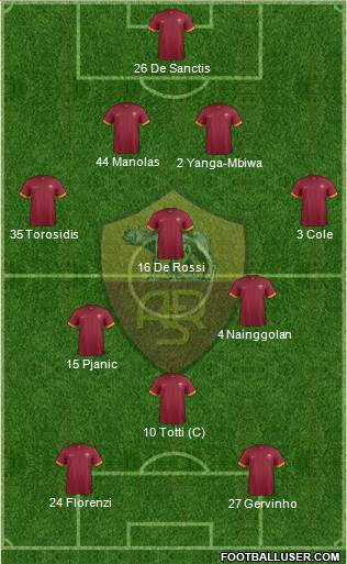 AS Roma Formation 2014