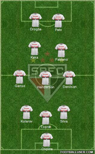 São Paulo FC Formation 2014