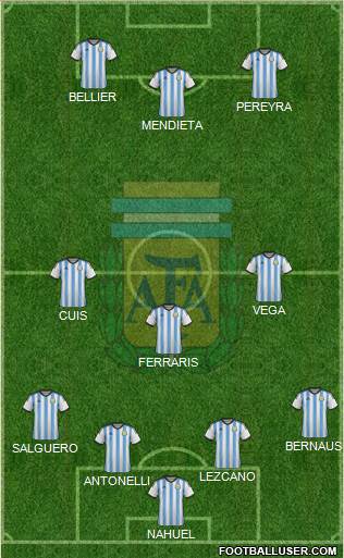Argentina Formation 2014