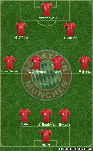 FC Bayern München Formation 2014