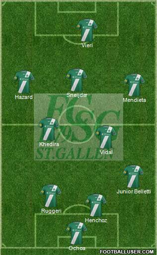 FC St. Gallen Formation 2014