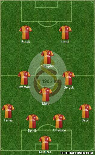 Galatasaray SK Formation 2014
