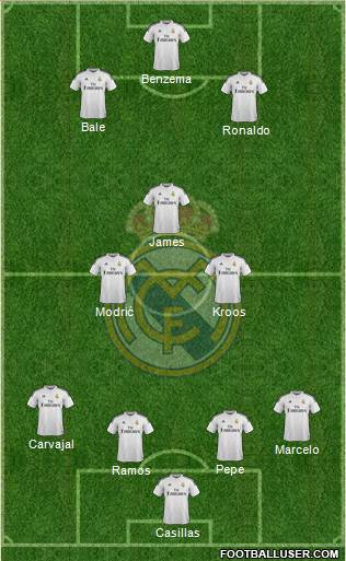Real Madrid C.F. Formation 2014