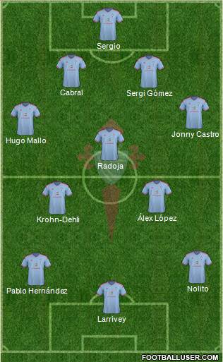 R.C. Celta S.A.D. Formation 2014