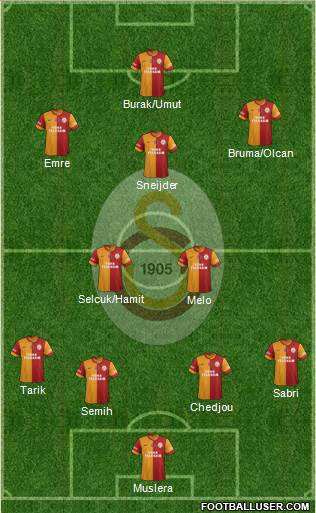 Galatasaray SK Formation 2014