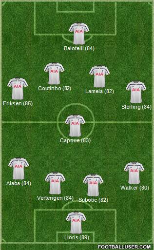 Tottenham Hotspur Formation 2014