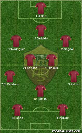 AS Roma Formation 2014