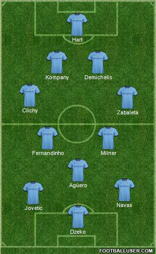 Manchester City Formation 2014