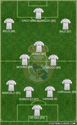 Real Madrid C.F. Formation 2014