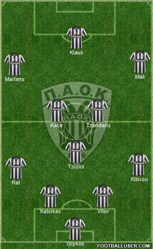 AS PAOK Salonika Formation 2014