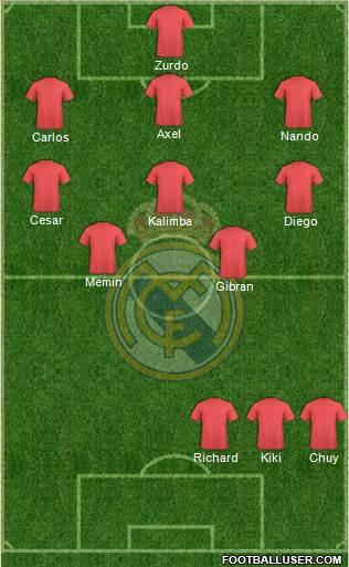 R. Madrid Castilla Formation 2014