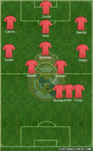 R. Madrid Castilla Formation 2014