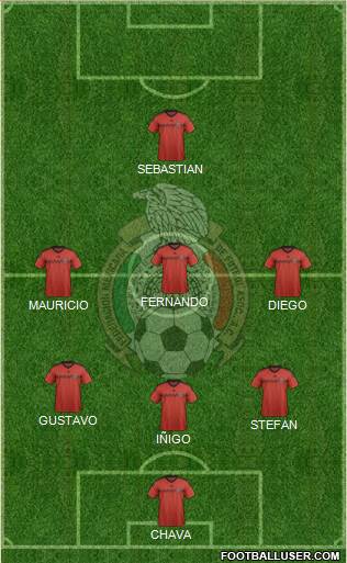 Mexico Formation 2014