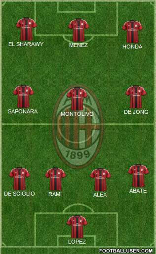 A.C. Milan Formation 2014