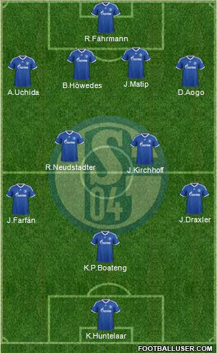 FC Schalke 04 Formation 2014