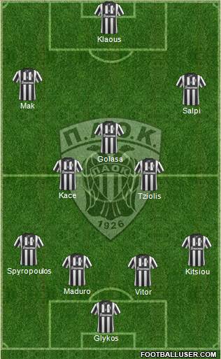 AS PAOK Salonika Formation 2014