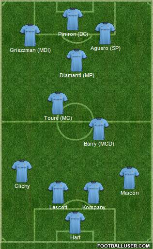 Manchester City Formation 2014
