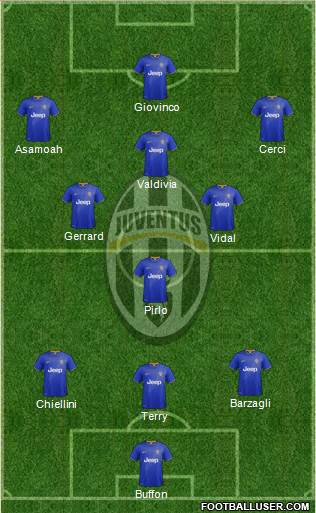 Juventus Formation 2014