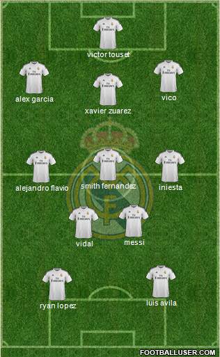 Real Madrid C.F. Formation 2014