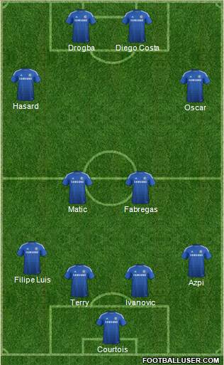 Chelsea Formation 2014