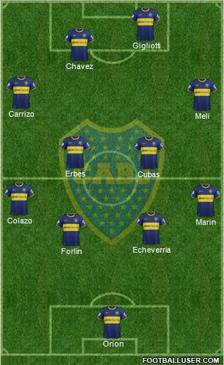 Boca Juniors Formation 2014