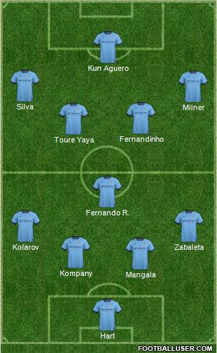 Manchester City Formation 2014