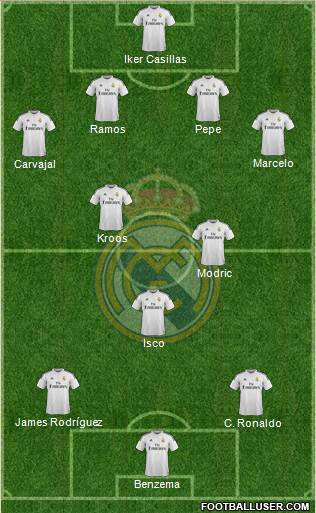Real Madrid C.F. Formation 2014