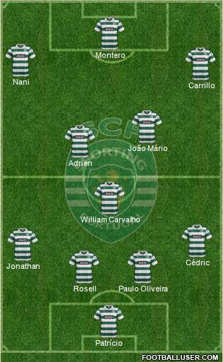 Sporting Clube de Portugal - SAD Formation 2014