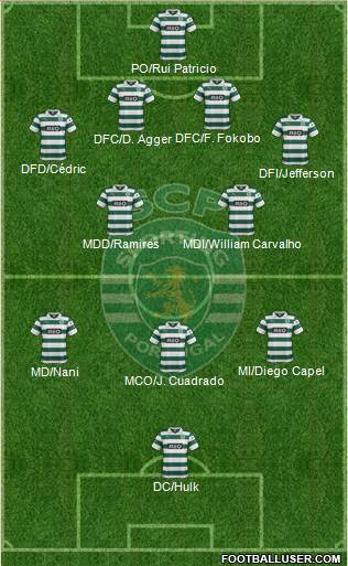 Sporting Clube de Portugal - SAD Formation 2014