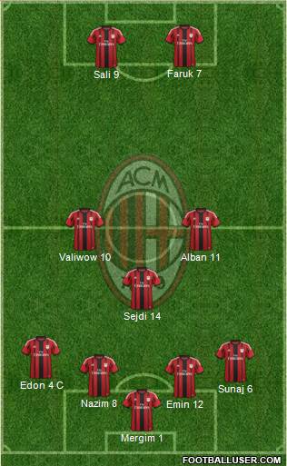 A.C. Milan Formation 2014