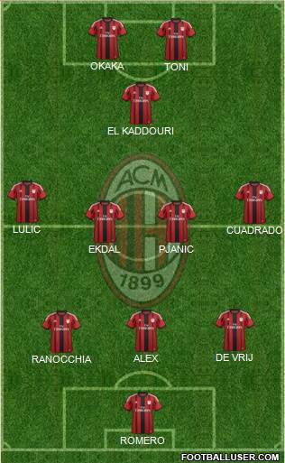 A.C. Milan Formation 2014