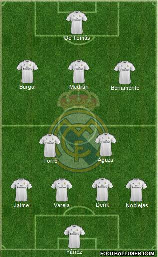 Real Madrid C.F. Formation 2014