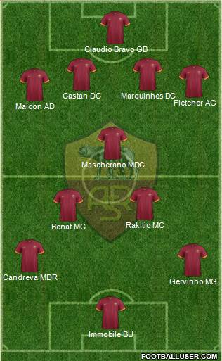 AS Roma Formation 2014